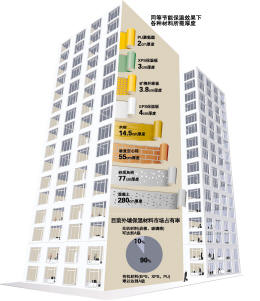 外墙保温材料行业大洗牌(图)