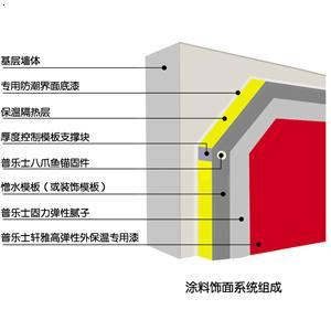 哈尔滨外墙保温材料_哈尔滨普乐士保温