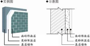 无机保温材料
