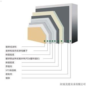 外墙保温材料_河南龙禧实业有限公司-必途