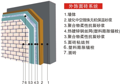 玻化中空微珠无机保温砂浆(系统)-中山市