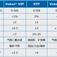 【超级无机保温材料 纳米新材】生产供应