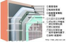 无机保温抗裂砂浆 有机抗裂保温砂浆价格