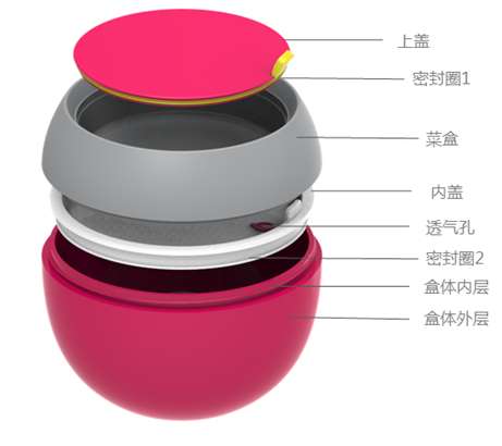 科罗恩首款保温饭盒--珊霓(sunny),让幸福