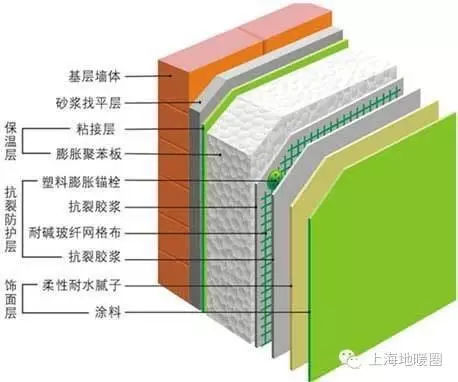 4种外墙保温材料介绍