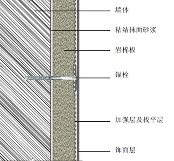 A级防火材料都有哪些?