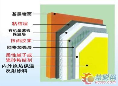 保温材料,建筑涂料-涂料行业-hc360慧聪网