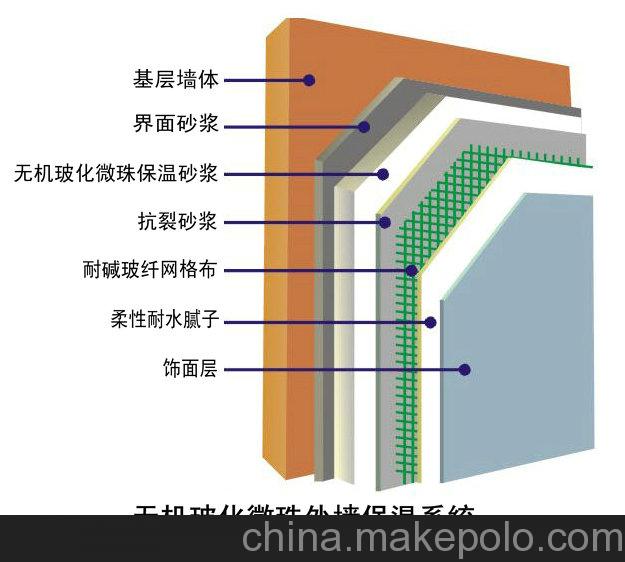 齐全蚌埠外墙外保温材料-无机保温砂浆